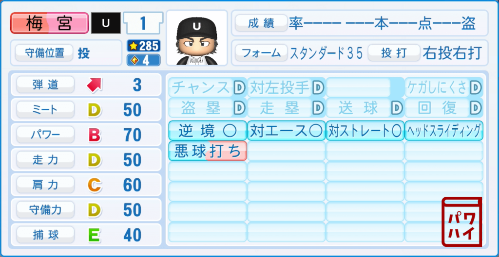 ダイヤのA・梅宮聖一のパワプロ再現-野手