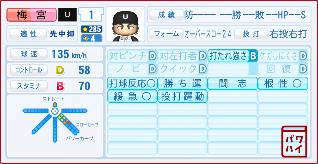 ダイヤのA・梅宮聖一のパワプロ再現-投手