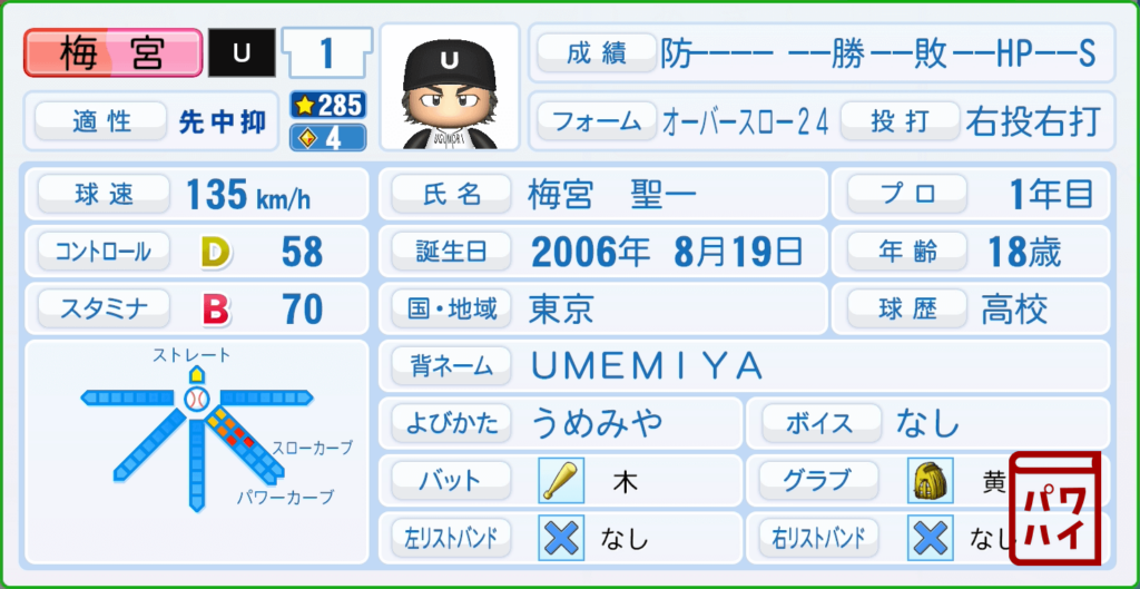 ダイヤのA・梅宮聖一のパワプロ再現-プロフィール