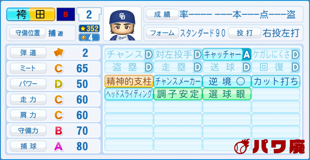 BUNGO・袴田浩のパワプロ再現-野手
