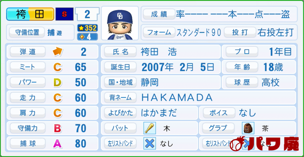 BUNGO・袴田浩のパワプロ再現-プロフィール