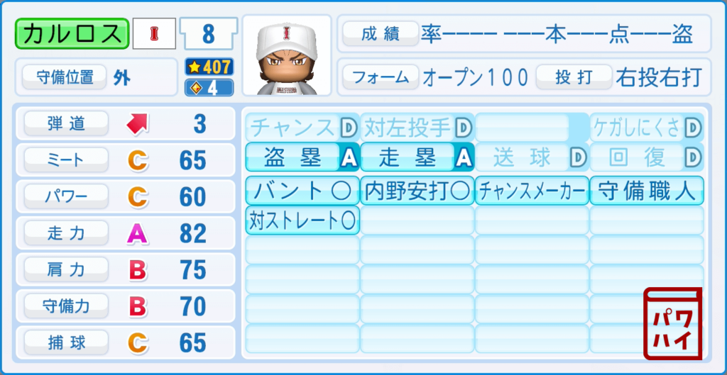 ダイヤのA act2・神谷カルロス俊樹のパワプロ再現-野手