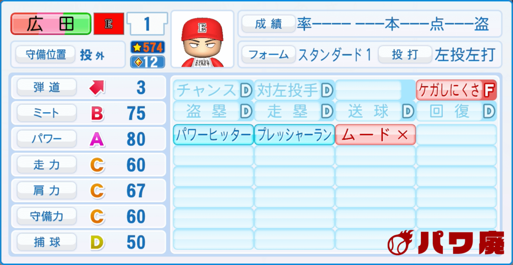 H2・広田勝利のパワプロ再現-野手