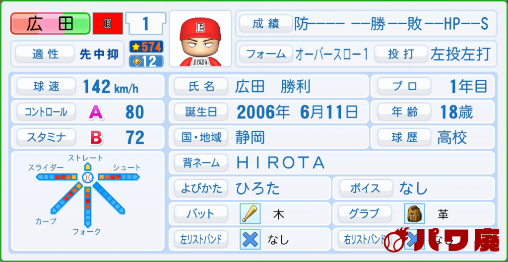 H2・広田勝利のパワプロ再現-プロフィール