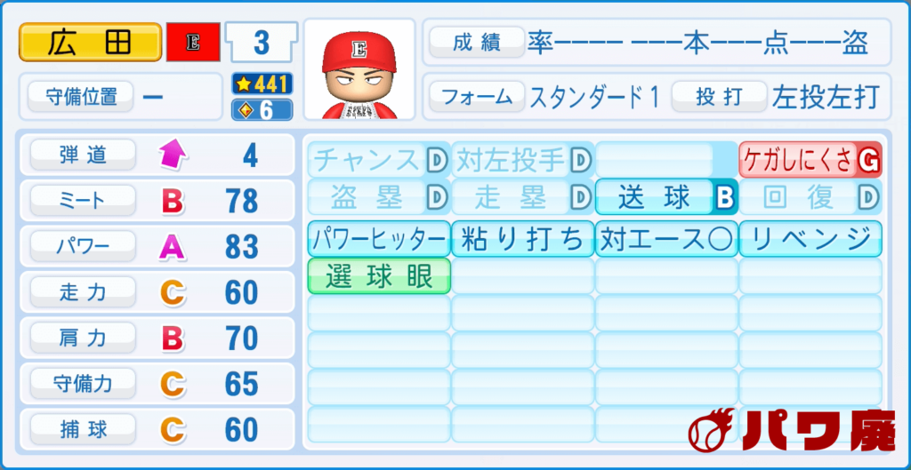 H2・広田勝利(打者転向後)のパワプロ再現-野手