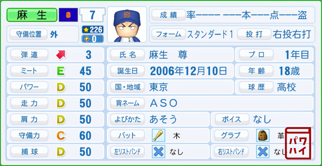 ダイヤのA act2・麻生尊のパワプロ再現-プロフィール