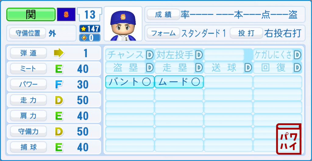 ダイヤのA・関(青道)のパワプロ再現-野手