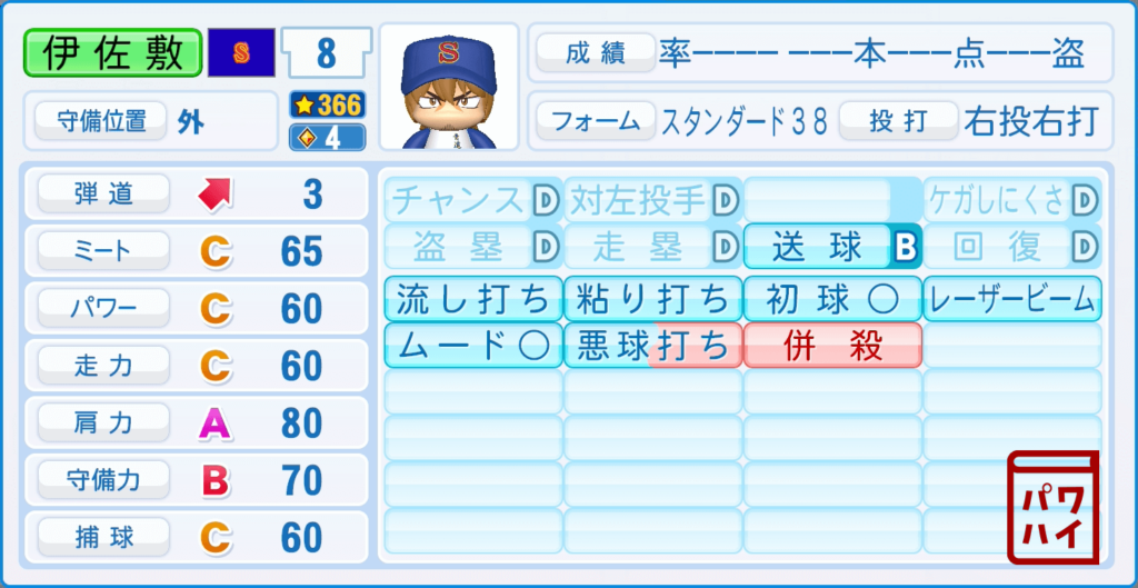 ダイヤのA・伊佐敷純のパワプロ再現-野手