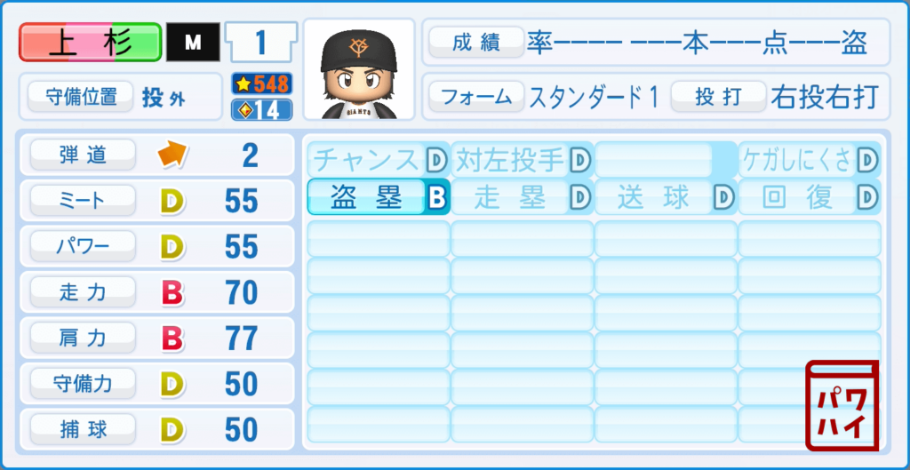タッチ・上杉達也のパワプロ再現-野手