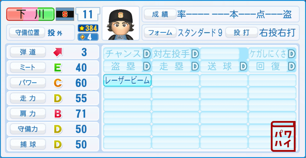 BUNGO・下川毅(高1)のパワプロ再現-野手
