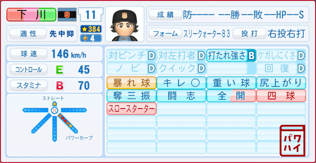 BUNGO・下川毅(高1)のパワプロ再現-投手