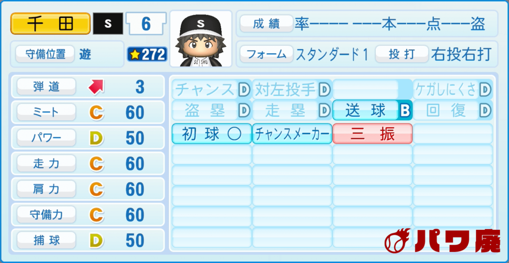 クロスゲーム・千田圭一郎のパワプロ再現-野手