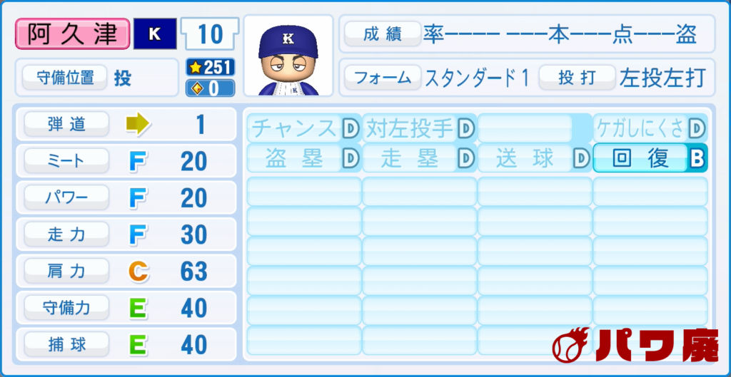 MAJOR・阿久津(海堂)のパワプロ再現-打撃