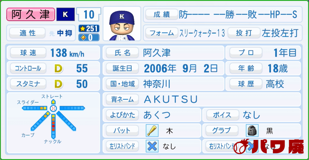 MAJOR・阿久津(海堂)のパワプロ再現-プロフィール