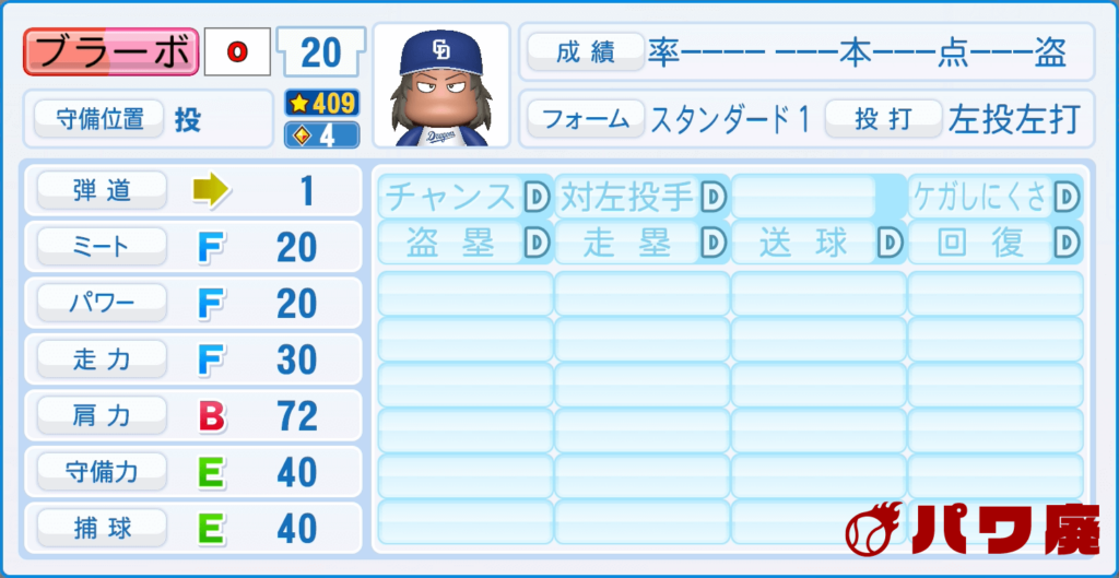MAJOR・ブラーボ(キューバ)のパワプロ再現-打撃