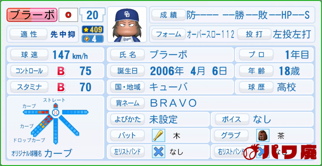 MAJOR・ブラーボ(キューバ)のパワプロ再現-プロフィール
