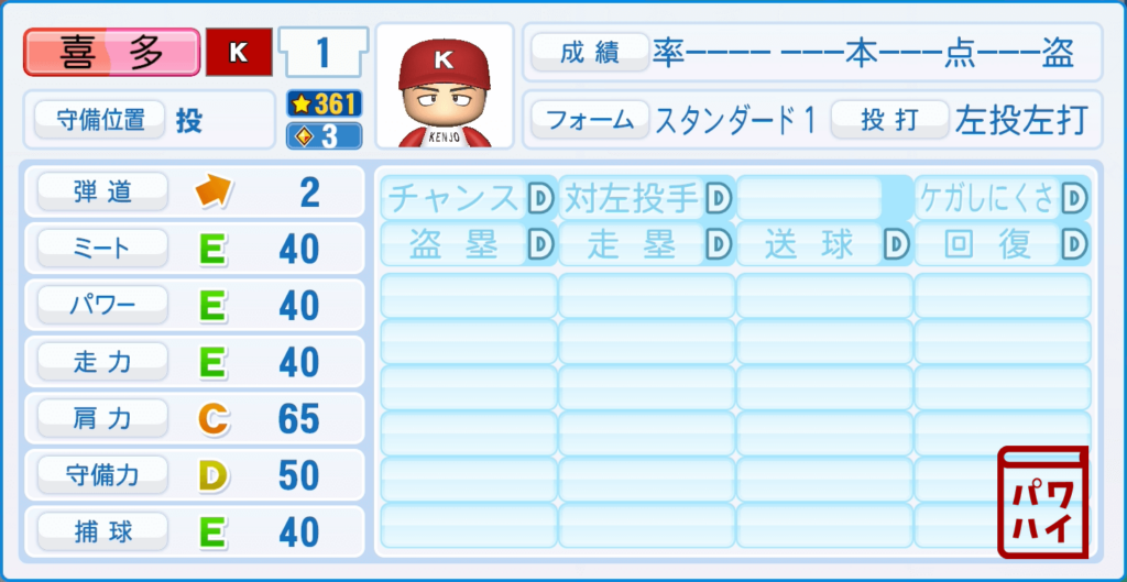 MIX・喜多(健丈)のパワプロ再現-野手