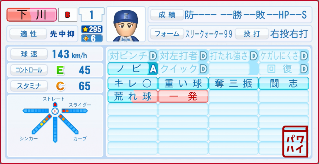 BUNGO・下川考希のパワプロ再現