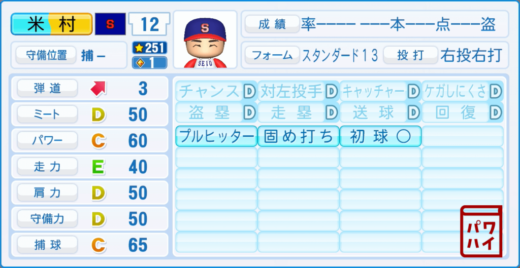 BUNGO・米村高穂(静央)のパワプロ再現-野手